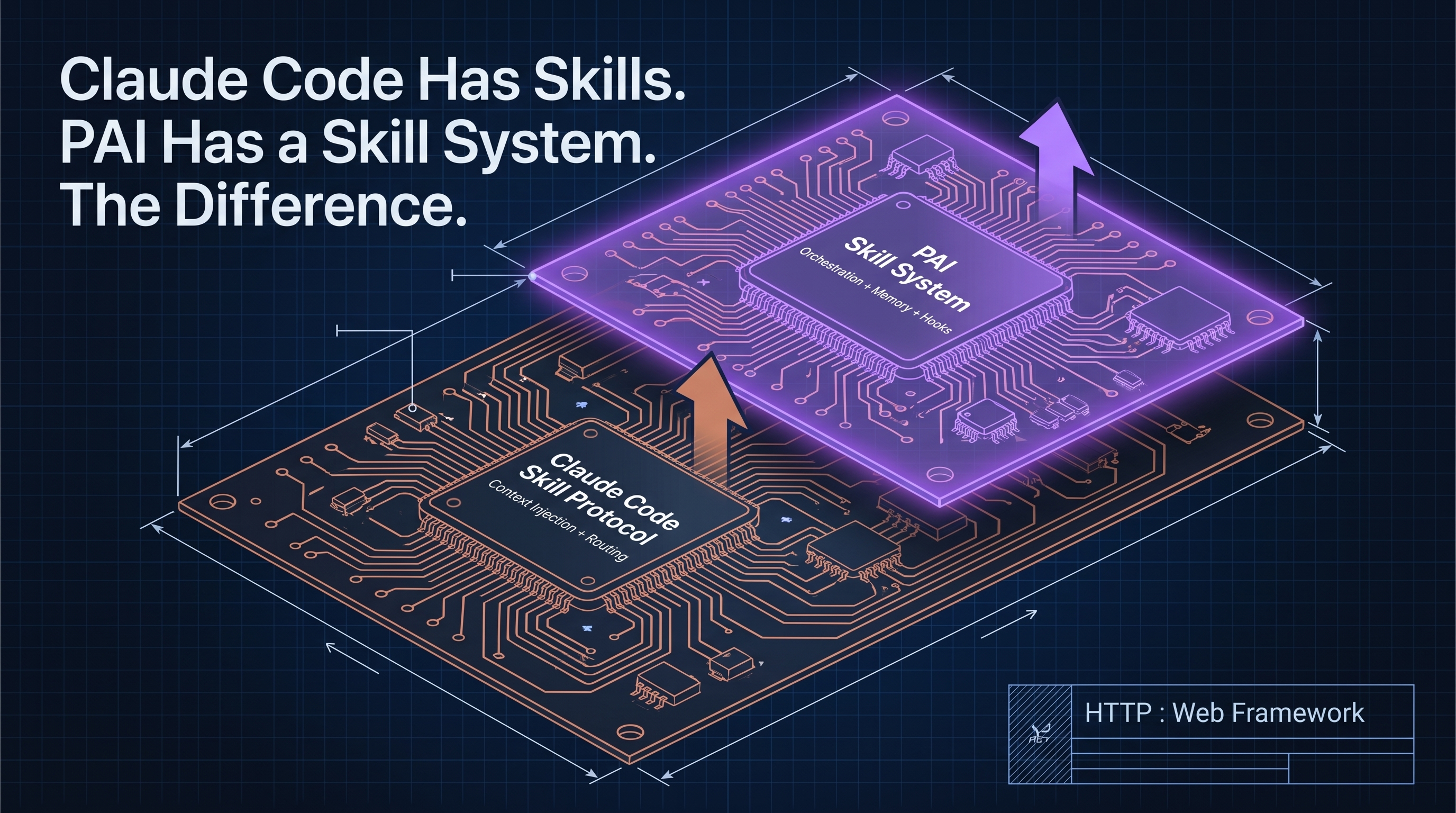 Claude Code Has Skills. PAI Has a Skill System. Here's the Difference.